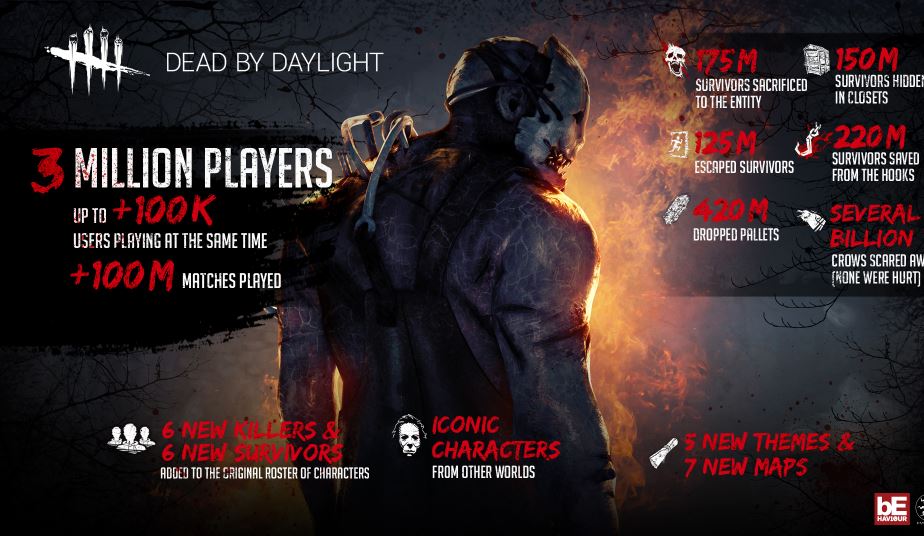 Dead By Daylight Survivor Tips Gamivo Blog